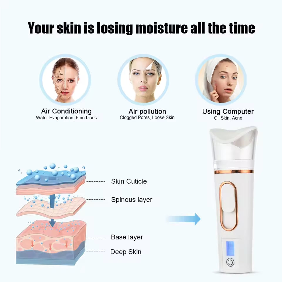 TrimGleam® GlowCare™ 4-in-1 Electric Hair Removal Kit